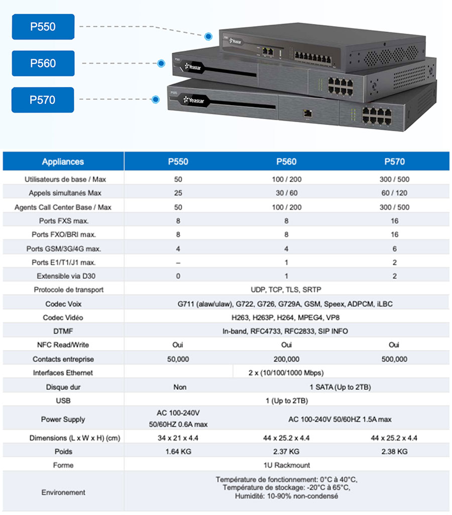 512 IT Solutions PBX Yeastar France